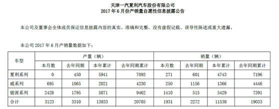 2017ϰ공ҵ,2017ϰ공