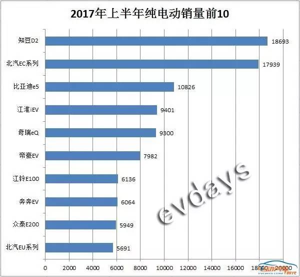 新能源畅销车,新能源汽车销量,上半年新能源汽车 新能源畅销车,新能源汽车销量,上半年新能源汽车