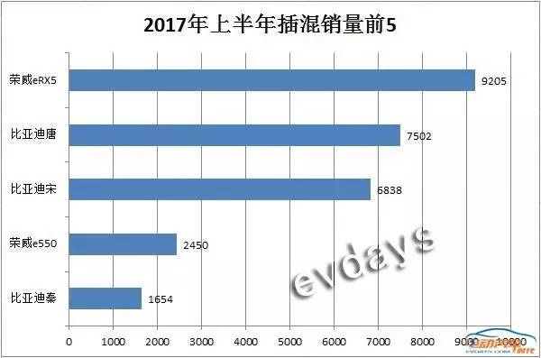 新能源畅销车,新能源汽车销量,上半年新能源汽车 新能源畅销车,新能源汽车销量,上半年新能源汽车