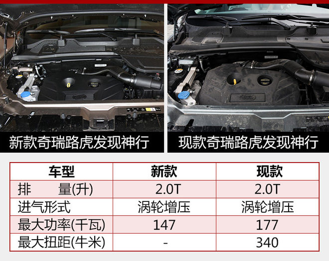 国产发现神行新车,国产发现神行价格