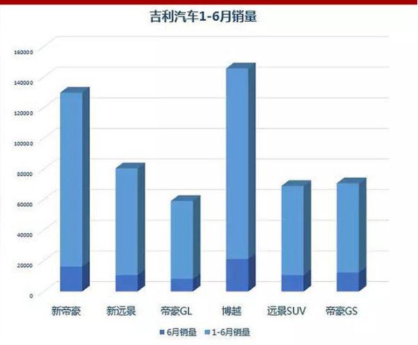 2017車(chē)企銷(xiāo)量,2017汽車(chē)銷(xiāo)量