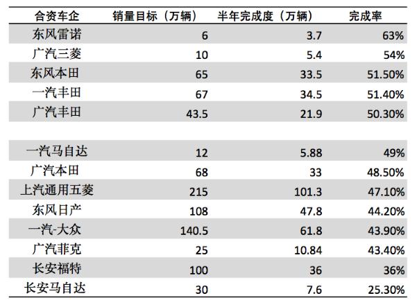 2017車(chē)企銷(xiāo)量,2017汽車(chē)銷(xiāo)量