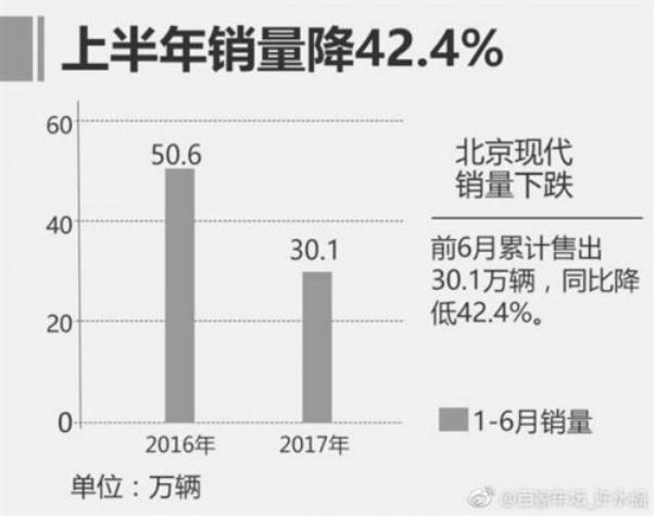 2017車(chē)企銷(xiāo)量,2017汽車(chē)銷(xiāo)量