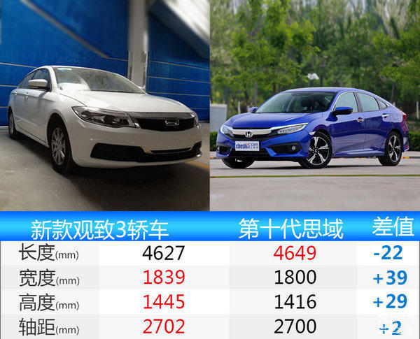 观致3轿车