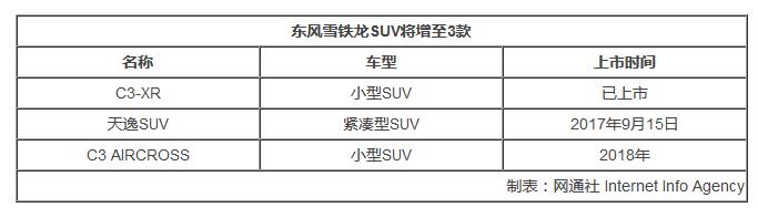 东风雪铁龙SUV