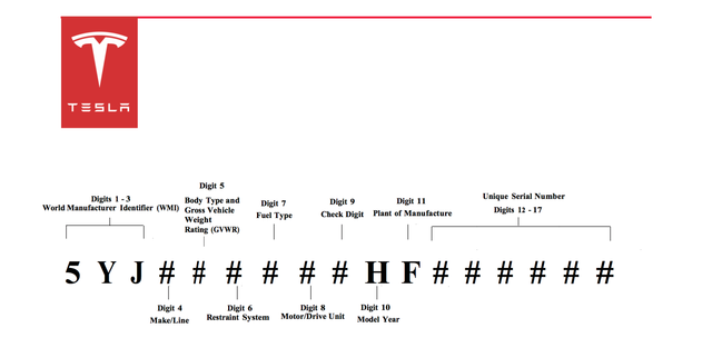 特斯拉Model 3,特斯拉VIN识别编码