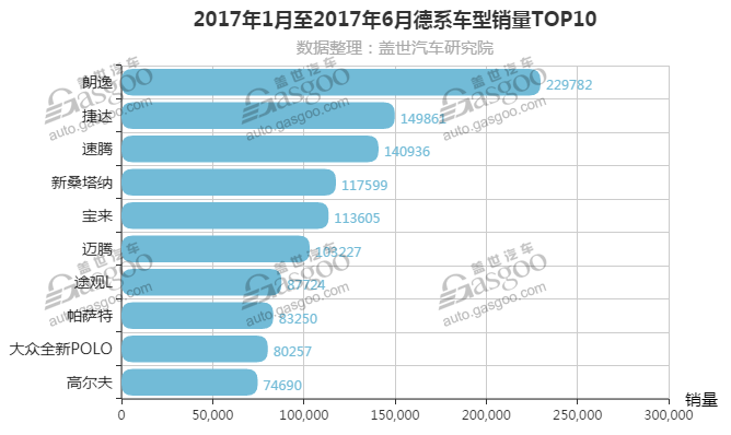 2017上半年德系车销量排行榜