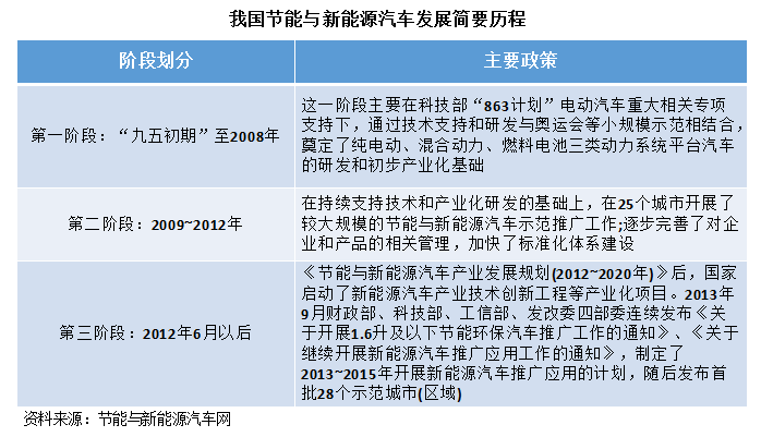 中国新能源汽车插混过渡,插电式混动汽车销量，纯电动车销量