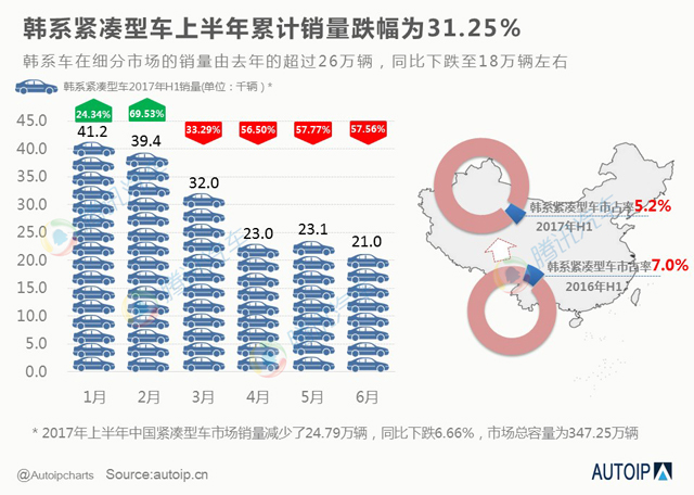 韩系轿车,韩系车在华销量，中国轿车市场