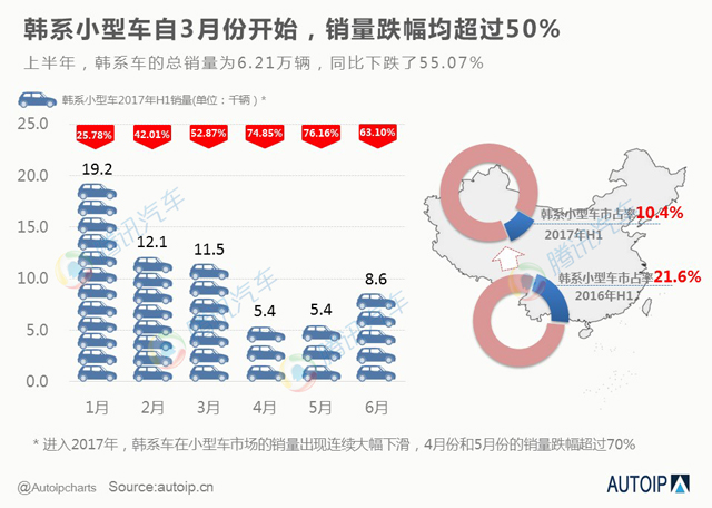 韩系轿车,韩系车在华销量，中国轿车市场