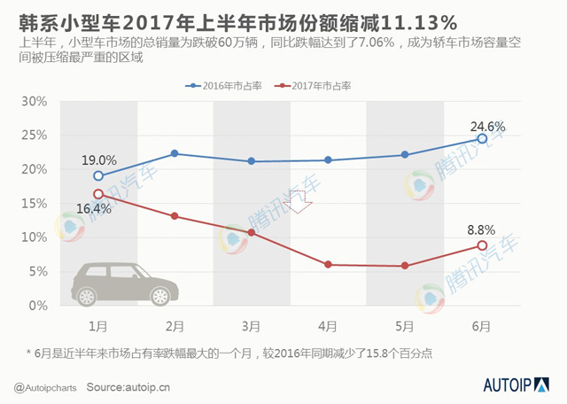 韓系轎車,韓系車在華銷量，中國轎車市場