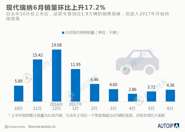 韓系轎車,韓系車在華銷量，中國轎車市場