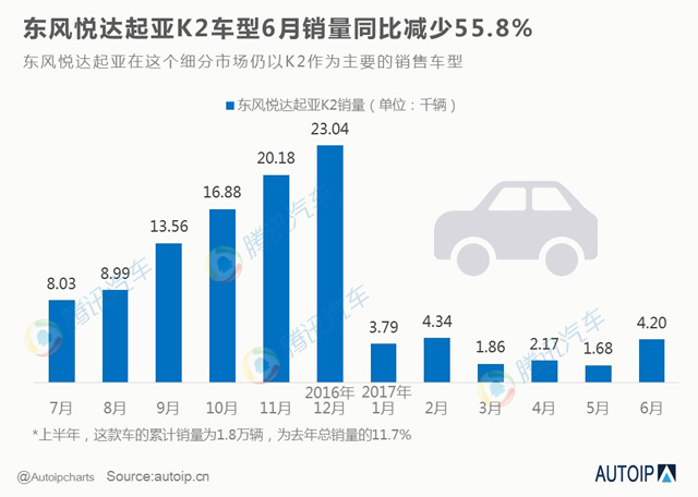 韓系轎車,韓系車在華銷量，中國轎車市場