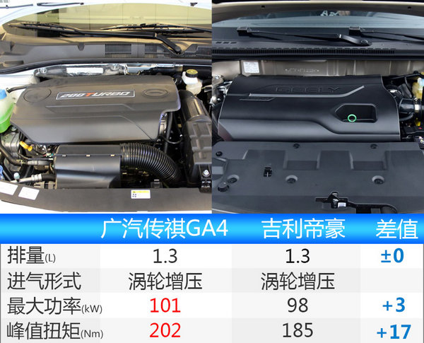 广汽传祺新车