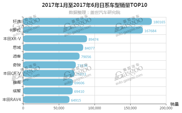 2017上半年日系车销量排行榜