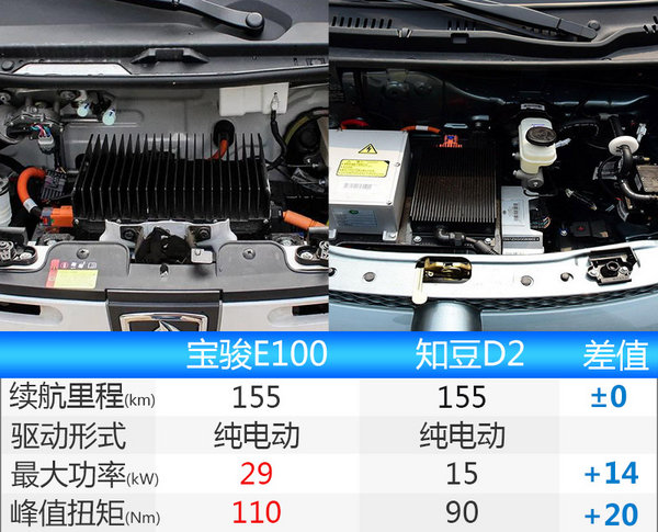 寶駿E100價(jià)格