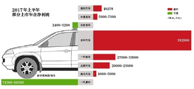 财报，上市车企财报,车企业绩预告
