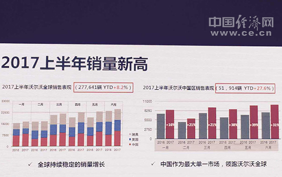 销量，沃尔沃汽车销量,沃尔沃销量目标