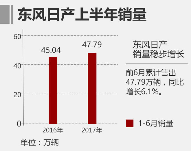 世界500強(qiáng),世界500強(qiáng)中國車企，世界500強(qiáng)日系車