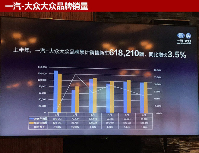 世界500強,世界500強中國車企，世界500強日系車