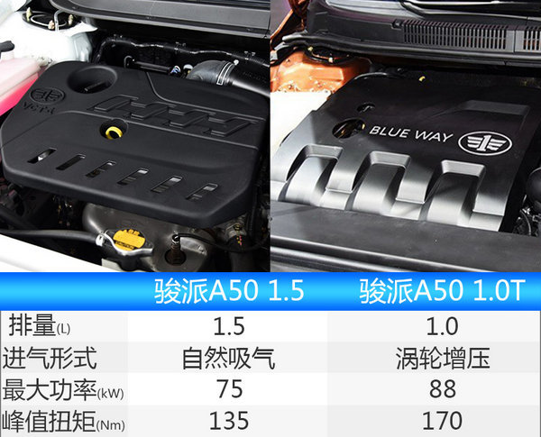 天津一汽新車,天津一汽駿派A50，天津一汽駿派A70E