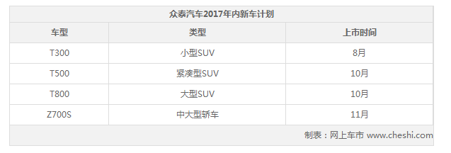 新车，众泰新车,众泰T300，众泰T500，众泰T800