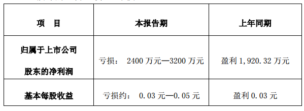 安凯客车新能源补贴,安凯客车业绩,安凯客车