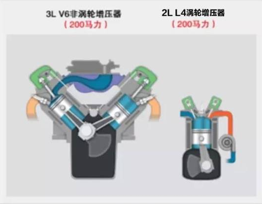 车界大趋势 涡轮增压器行业综述