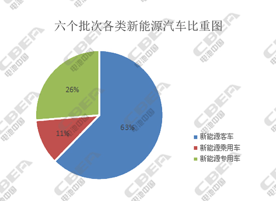 鋰電市場競爭,動力電池企業