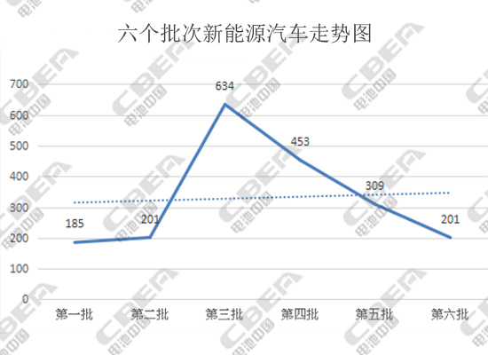 鋰電市場競爭,動力電池企業