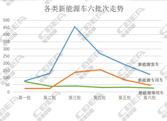 鋰電市場競爭,動力電池企業