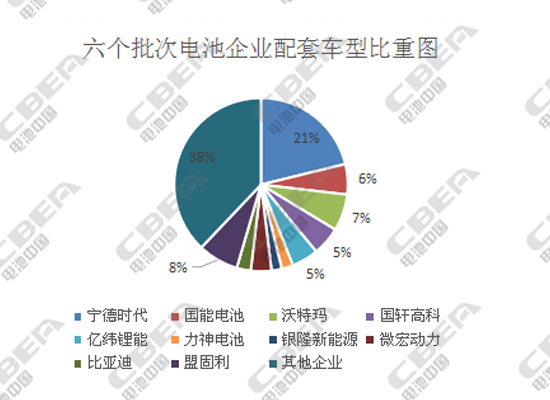 锂电市场竞争,动力电池企业