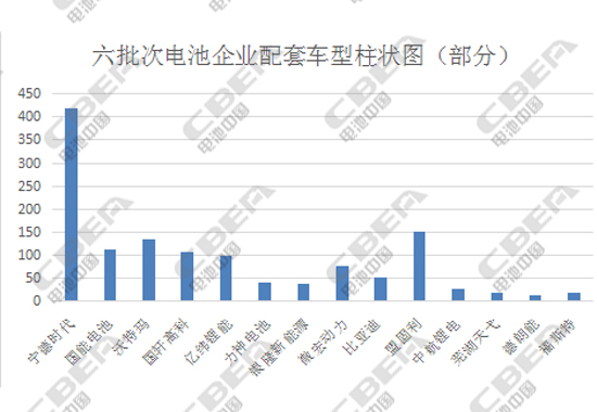 鋰電市場競爭,動力電池企業