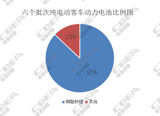 鋰電市場競爭,動力電池企業