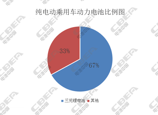 锂电市场竞争,动力电池企业