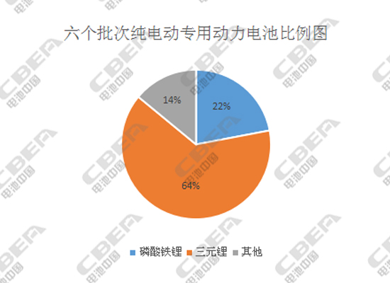 鋰電市場競爭,動力電池企業