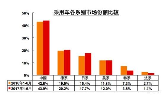 销量，法系车销量,神龙汽车销量，东风标致销量，东风雪铁龙销量
