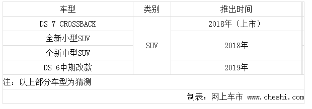 新车，DS新车,DS SUV车型