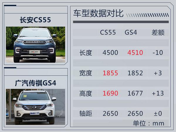 新车，长安全新SUV,长安CS55上市时间，长安CS55上市配置，长安CS55上市价格
