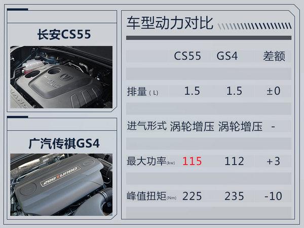 新车，长安全新SUV,长安CS55上市时间，长安CS55上市配置，长安CS55上市价格
