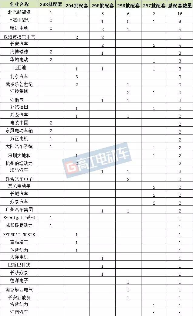 新能源车配套电机