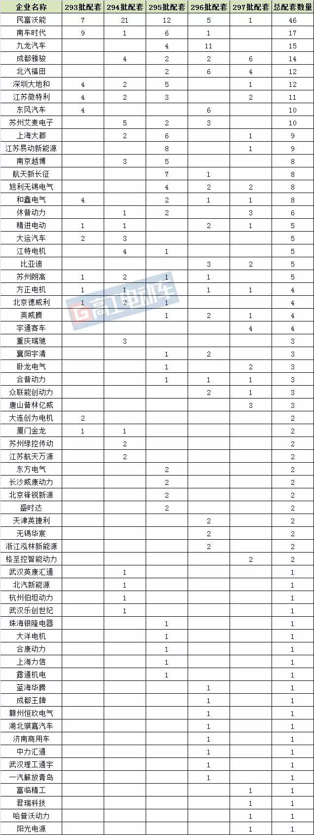 新能源车配套电机