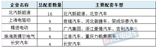 新能源车配套电机