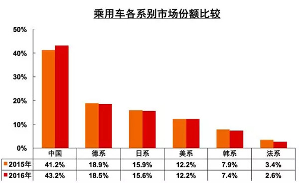 世界500強,中國車企