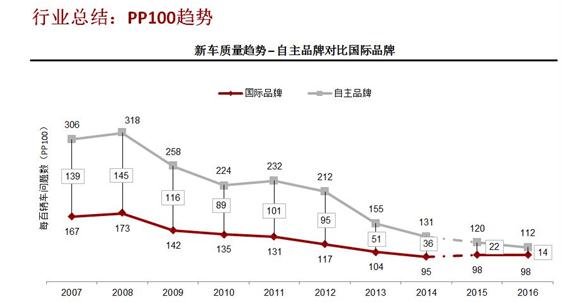 中国车企海外投资