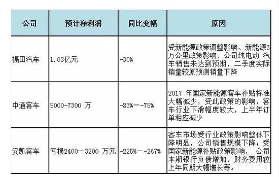 销量，新能源客车销量,新能源客车销量排行