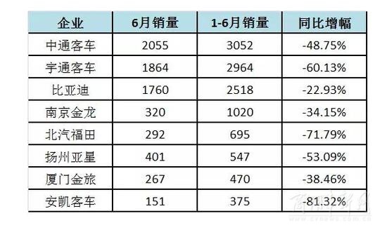 销量，新能源客车销量,新能源客车销量排行