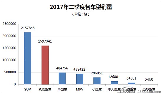 投訴，銷量，汽車投訴排行榜,緊湊型車投訴排行，緊湊型車銷量排行