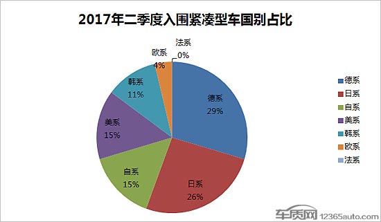 投訴，銷量，汽車投訴排行榜,緊湊型車投訴排行，緊湊型車銷量排行