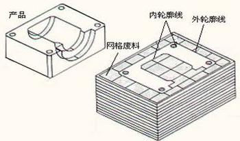 3D打印技术推动汽车制造变革 六大技术全解析